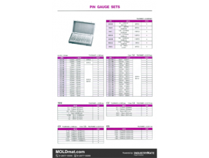 (F4) Pin Gauge Sets