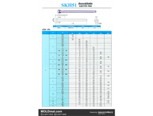 (C1) เข็มกระทุ้ง SKH-51 ไฮสปีด (Ejector Pins)
