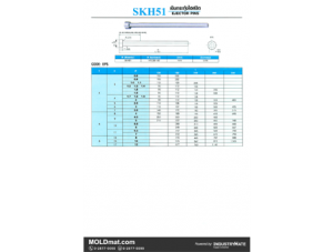 (C2) เข็มกระทุ้ง SKH-51 ไฮสปีด (Ejector Pins)