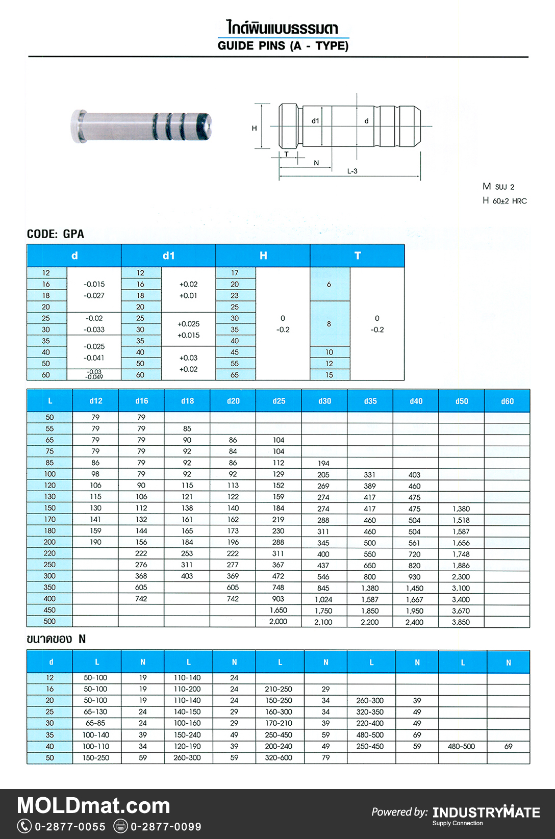 แคตตาล็อกสินค้า (Product Catalog) จำหน่ายราคาพิเศษ มีส่วนลด สนใจติดต่อสั่งซื้อ บริษัท อินดัสทรีเมท จำกัด โทร 0-2877-0055 จัดส่งทั่วประเทศ ส่วนประกอบ อะไหล่ แม่พิมพ์พลาสติก (Plastic Mold, Plastic Mould Parts Components)   ไกด์พินแบบธรรมดา (Guide Pins A-Type)
