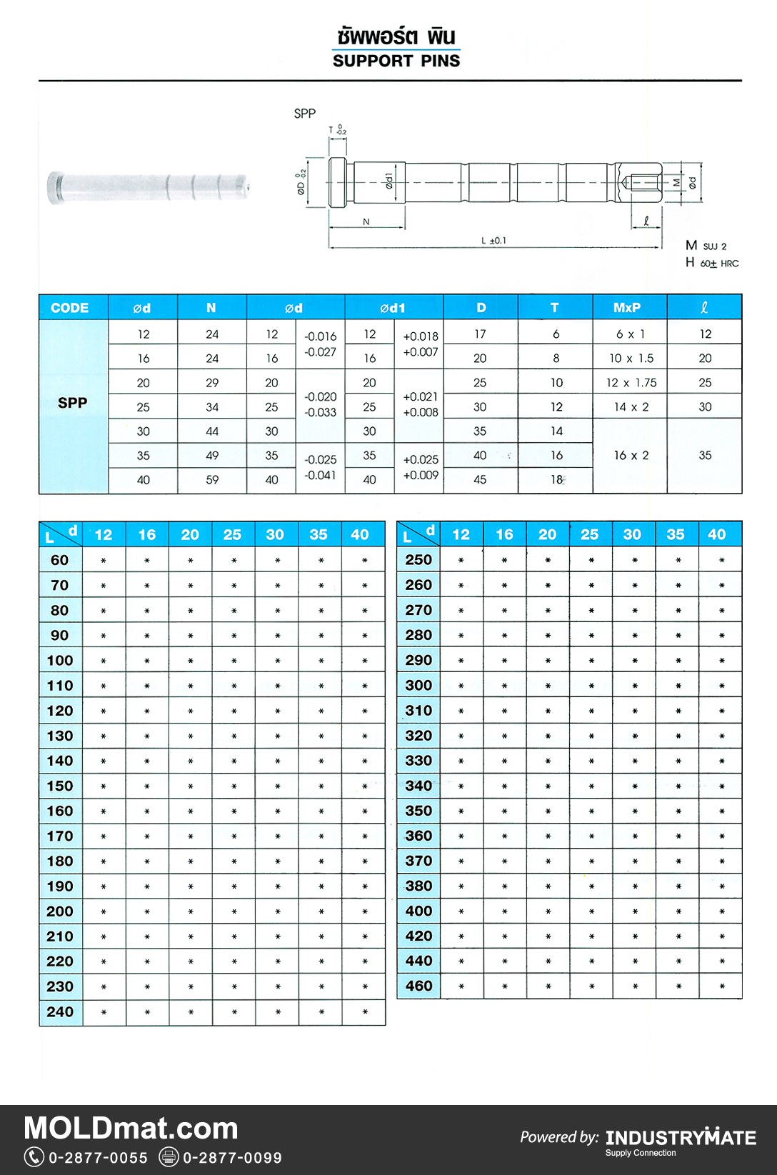 แคตตาล็อกสินค้า (Product Catalog) จำหน่ายราคาพิเศษ มีส่วนลด สนใจติดต่อสั่งซื้อ บริษัท อินดัสทรีเมท จำกัด โทร 0-2877-0055 จัดส่งทั่วประเทศ ส่วนประกอบ อะไหล่ แม่พิมพ์พลาสติก (Plastic Mold, Plastic Mould Parts Components)   ซัพพอร์ต พิน (Support Pins)