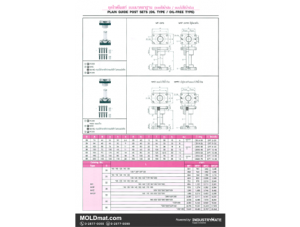 (D1) ชุดไกด์โพสท์ แบบมาตรฐาน (แบบใช้น้ำมัน / แบบไม่ใช้น้ำมัน) Plain Guide Post Sets (Oil Type / Oil-Free Type)
