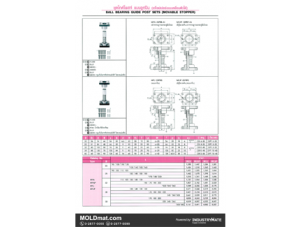 (D2) ชุดไกด์โพสท์ แบบลูกปืน (สต๊อปเปอร์แบบเคลื่อนตัวได้) Ball Bearing Guide Post Sets (Movable Stopper)