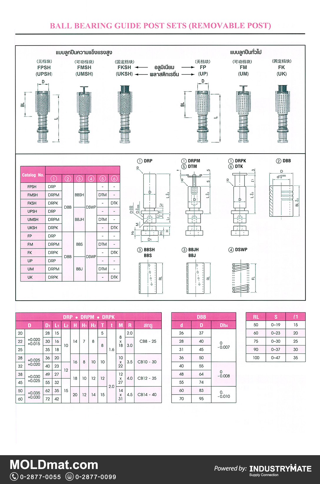 แคตตาล็อกสินค้า (Product Catalog) จำหน่ายราคาพิเศษ มีส่วนลด สนใจติดต่อสั่งซื้อ บริษัท อินดัสทรีเมท จำกัด โทร 0-2877-0055 จัดส่งทั่วประเทศ ส่วนประกอบ อะไหล่ แม่พิมพ์พลาสติก (Plastic Mold, Plastic Mould Parts Components)   Ball Bearing Guide Post Sets - Removable Post