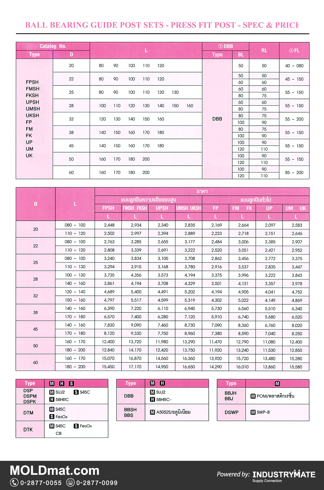 แคตตาล็อกสินค้า (Product Catalog) จำหน่ายราคาพิเศษ มีส่วนลด สนใจติดต่อสั่งซื้อ บริษัท อินดัสทรีเมท จำกัด โทร 0-2877-0055 จัดส่งทั่วประเทศ ส่วนประกอบ อะไหล่ แม่พิมพ์พลาสติก (Plastic Mold, Plastic Mould Parts Components)   Ball Bearing Guide Post Sets - Press Fit Post