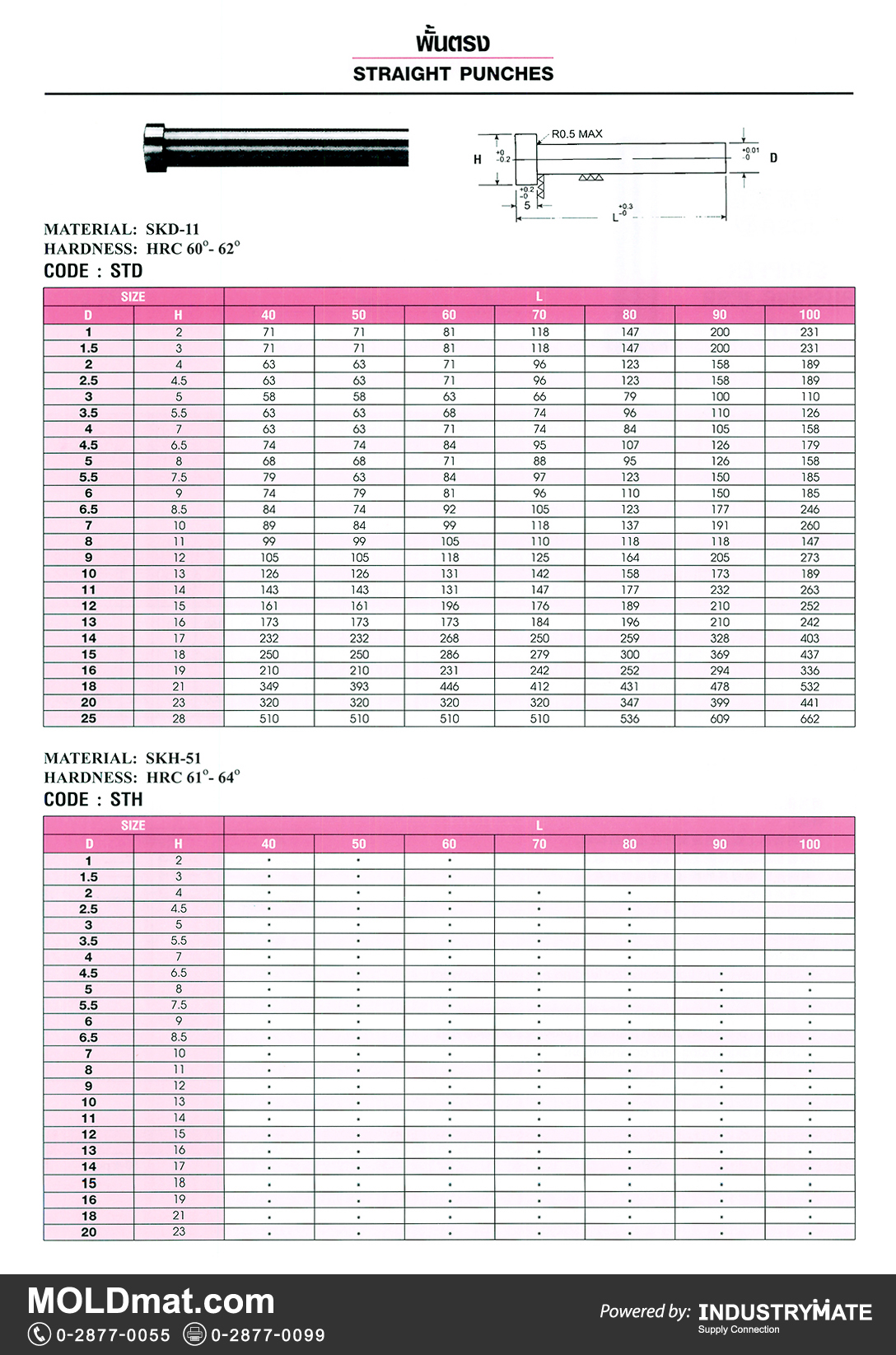 แคตตาล็อกสินค้า (Product Catalog) จำหน่ายราคาพิเศษ มีส่วนลด สนใจติดต่อสั่งซื้อ บริษัท อินดัสทรีเมท จำกัด โทร 0-2877-0055 จัดส่งทั่วประเทศ ส่วนประกอบ อะไหล่ แม่พิมพ์พลาสติก (Plastic Mold, Plastic Mould Parts Components)   พั้นช์ตรง (Straight Punches)