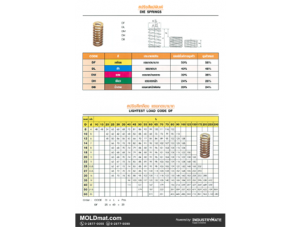 (E1) สปริงสีแม่พิมพ์ (Die Springs), สปริงสีเหXลือง แรงกดเบามาก (Lightest Load Code DF)