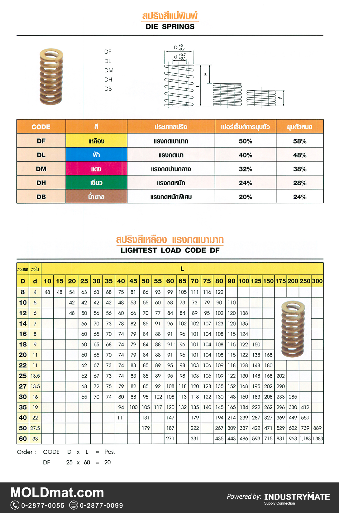 แคตตาล็อกสินค้า (Product Catalog) จำหน่ายราคาพิเศษ มีส่วนลด สนใจติดต่อสั่งซื้อ บริษัท อินดัสทรีเมท จำกัด โทร 0-2877-0055 จัดส่งทั่วประเทศ ส่วนประกอบ อะไหล่ แม่พิมพ์พลาสติก (Plastic Mold, Plastic Mould Parts Components) สปริงสีแม่พิมพ์ (Die Springs), สปริงสีเหลือง แรงกดเบามาก (Lightest Load Code DF)