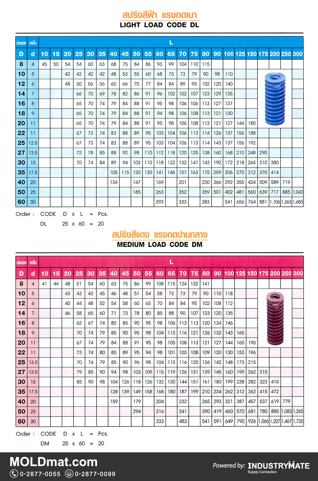 แคตตาล็อกสินค้า (Product Catalog) จำหน่ายราคาพิเศษ มีส่วนลด สนใจติดต่อสั่งซื้อ บริษัท อินดัสทรีเมท จำกัด โทร 0-2877-0055 จัดส่งทั่วประเทศ ส่วนประกอบ อะไหล่ แม่พิมพ์พลาสติก (Plastic Mold, Plastic Mould Parts Components) สปริงสีฟ้า แรงกดเบา (Light Load Code DL), สปริงสีแดง แรงกดปานกลาง (Medium Load Code DM)