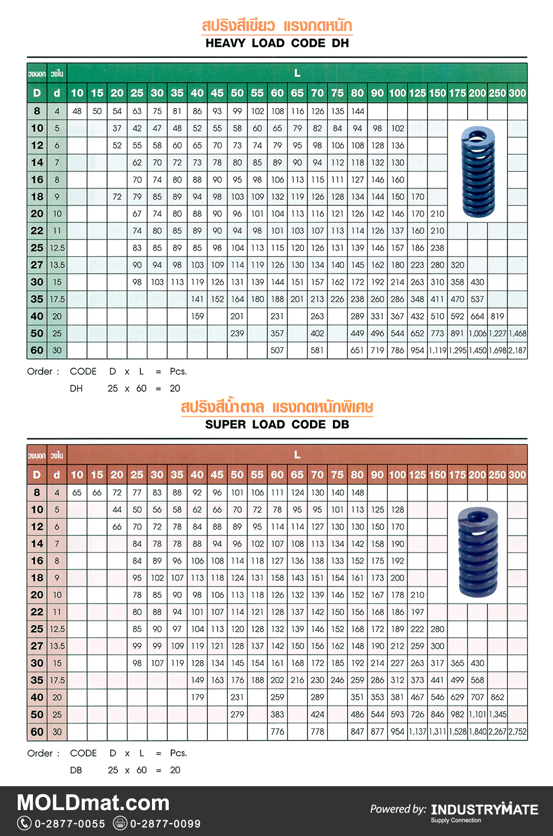 แคตตาล็อกสินค้า (Product Catalog) จำหน่ายราคาพิเศษ มีส่วนลด สนใจติดต่อสั่งซื้อ บริษัท อินดัสทรีเมท จำกัด โทร 0-2877-0055 จัดส่งทั่วประเทศ ส่วนประกอบ อะไหล่ แม่พิมพ์พลาสติก (Plastic Mold, Plastic Mould Parts Components) สปริงสีเขียว แรงกดหนัก (Heavy Load Code DH), สปริงสีน้ำตาล แรงกดพิเศษ (Super Load Code DB)