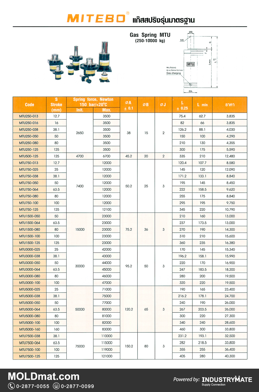 แคตตาล็อกสินค้า (Product Catalog) จำหน่ายราคาพิเศษ มีส่วนลด สนใจติดต่อสั่งซื้อ บริษัท อินดัสทรีเมท จำกัด โทร 0-2877-0055 จัดส่งทั่วประเทศ ส่วนประกอบ อะไหล่ แม่พิมพ์พลาสติก (Plastic Mold, Plastic Mould Parts Components)   แก๊สสปริงรุ่นมาตรฐาน (Gas Spring MTU) ยี่ห้อ MITEBO