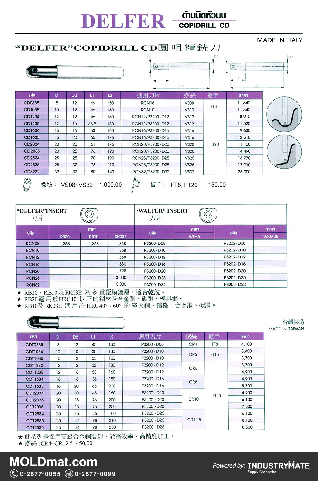 แคตตาล็อกสินค้า (Product Catalog) จำหน่ายราคาพิเศษ มีส่วนลด สนใจติดต่อสั่งซื้อ บริษัท อินดัสทรีเมท จำกัด โทร 0-2877-0055 จัดส่งทั่วประเทศ ส่วนประกอบ อะไหล่ แม่พิมพ์พลาสติก (Plastic Mold, Plastic Mould Parts Components) Delifer ด้ามมีดหัวมน (Copidrill CD)