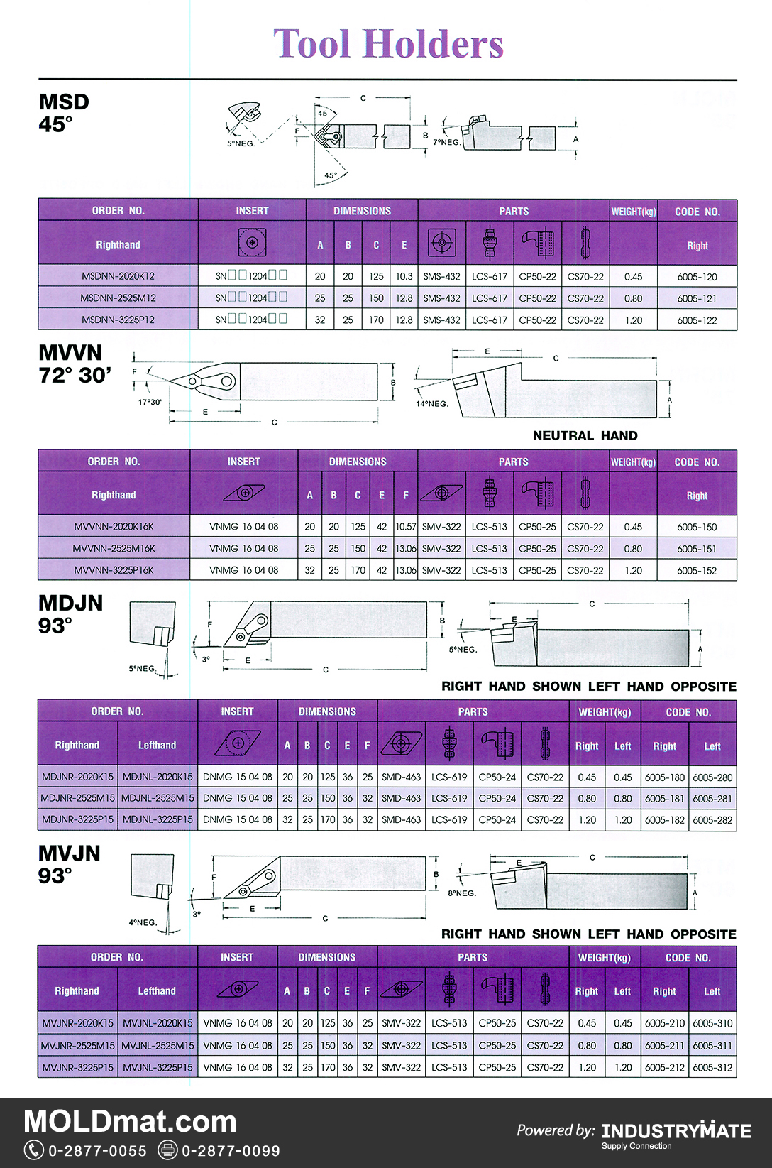 แคตตาล็อกสินค้า (Product Catalog) จำหน่ายราคาพิเศษ มีส่วนลด สนใจติดต่อสั่งซื้อ บริษัท อินดัสทรีเมท จำกัด โทร 0-2877-0055 จัดส่งทั่วประเทศ ส่วนประกอบ อะไหล่ แม่พิมพ์พลาสติก (Plastic Mold, Plastic Mould Parts Components) Tool Holders