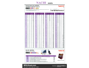 (A69) NACHI ดอกสว่านก้านตรง List 500 และชุดดอกสว่าน List 520
