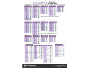 (A72) AIA เอ็นมิล HSS สำหรับงานทั่วไป 2 ปาก/4 ปาก หัวมน กัดหยาบ