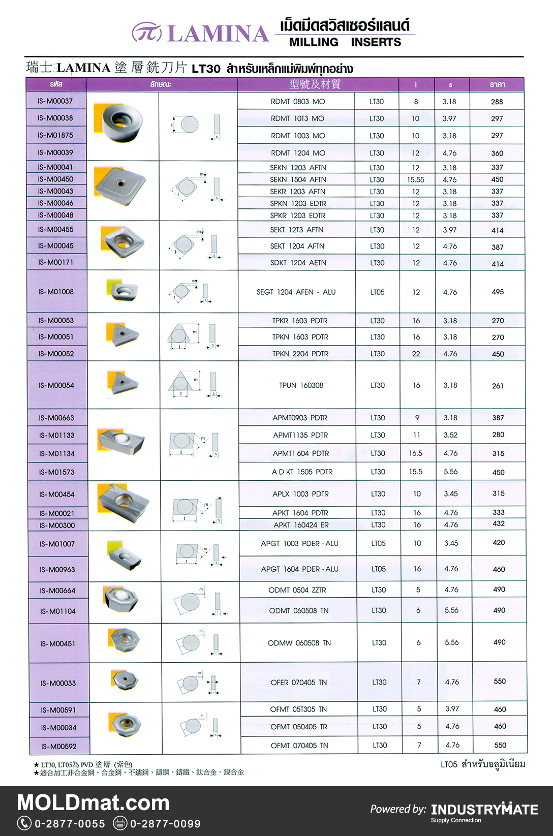 แคตตาล็อกสินค้า (Product Catalog) จำหน่ายราคาพิเศษ มีส่วนลด สนใจติดต่อสั่งซื้อ บริษัท อินดัสทรีเมท จำกัด โทร 0-2877-0055 จัดส่งทั่วประเทศ ส่วนประกอบ อะไหล่ แม่พิมพ์พลาสติก (Plastic Mold, Plastic Mould Parts Components) LAMINA Milling Inserts เม็ดมีดสวิสเซอร์แลนด์