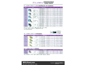 (A77) LAMINA เม็ดมีดกลึง LT10 สำหรับเหล็กแข็ง อลูมิเนียม และงานเจาะ