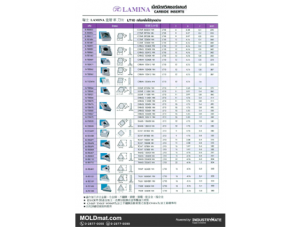 (A78) LAMINA เม็ดมีดกลึง LT10 กลึงเหล็กได้ทุกอย่าง
