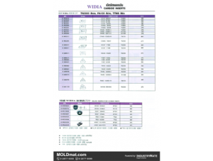 (A79) WIDIA เม็ดมีดคาร์ไบด์ TN2000 PA120 TTMS และเม็ดมีดมิลลิ่ง