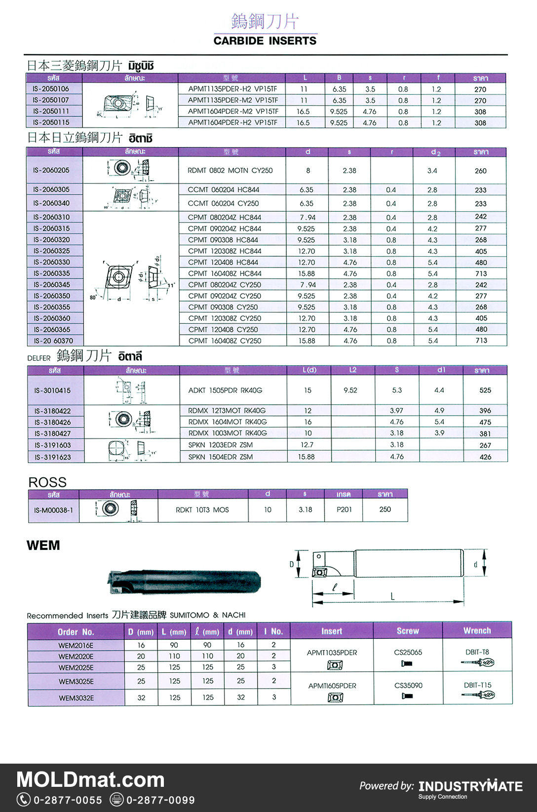 แคตตาล็อกสินค้า (Product Catalog) จำหน่ายราคาพิเศษ มีส่วนลด สนใจติดต่อสั่งซื้อ บริษัท อินดัสทรีเมท จำกัด โทร 0-2877-0055 จัดส่งทั่วประเทศ ส่วนประกอบ อะไหล่ แม่พิมพ์พลาสติก (Plastic Mold, Plastic Mould Parts Components) Mitsubishi Hitachi Carbide Inserts