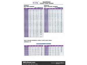 (A50) STK รีมเมอร์ก้านตรง แฮนด์รีมเมอร์ ชักกิ้งรีมเมอร์