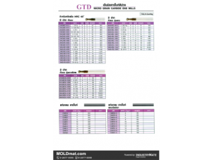 (A52) GTD เอ็นมิลหัวบอลคาร์ไบด์ TiALN HRC 45 และแท่งคาร์ไบด์