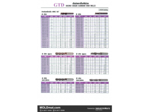 (A53) GTD เอ็นมิลคาร์ไบด์ AlTiN สำหรับกัดเหล็กแข็ง HRC 55