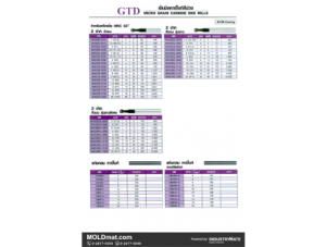 (A54) GTD เอ็นมิลบอลคาร์ไบด์ AlTiN HRC55 และแท่งคาร์ไบด์