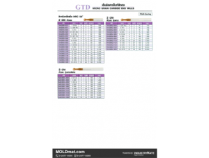 (A56) GTD เอ็นมิลหัวบอลคาร์ไบด์สีทอง TiSiN HRC 58