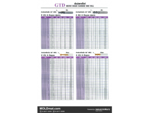 (A60) GTD เอ็นมิล R มุมมนคาร์ไบด์ สีทอง HRC 58 และสีดำ HRC 63