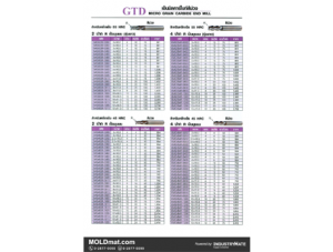 (A61) GTD เอ็นมิล R มุมมนคาร์ไบด์ สีม่วง HRC 45/55
