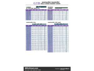 (A62) GTD ดอกนำศูนย์คาร์ไบด์ รีมเมอร์คาร์ไบด์ และดอกสว่านคาร์ไบด์