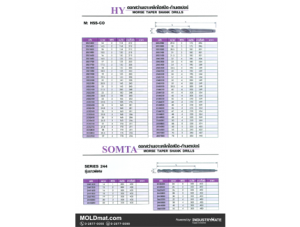 (A68) SOMTA ดอกสว่านก้านเตเปอร์ HSS-CO และรุ่นยาวพิเศษ