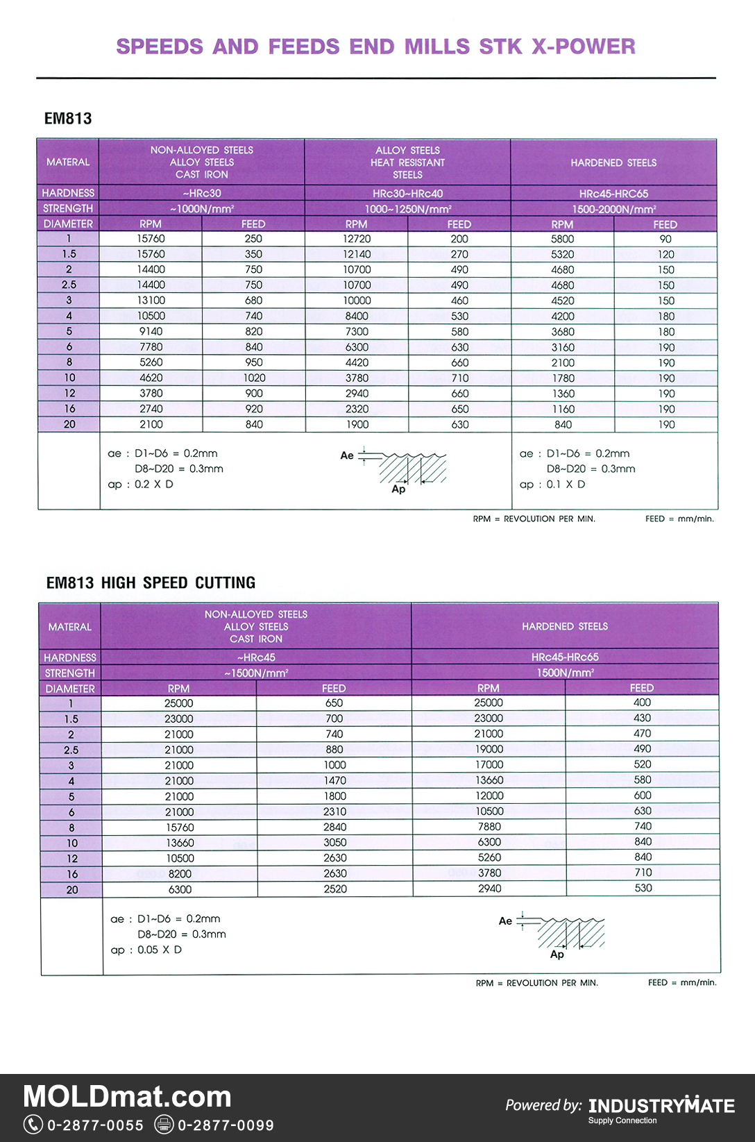 แคตตาล็อกสินค้า (Product Catalog) จำหน่ายราคาพิเศษ มีส่วนลด สนใจติดต่อสั่งซื้อ บริษัท อินดัสทรีเมท จำกัด โทร 0-2877-0055 จัดส่งทั่วประเทศ ส่วนประกอบ อะไหล่ แม่พิมพ์พลาสติก (Plastic Mold, Plastic Mould Parts Components) STK SPEED AND FEEDS END MILLS X-POWER (เอ็นมิล STK X-POWER) (ดอกสว่านไฮสปีด)