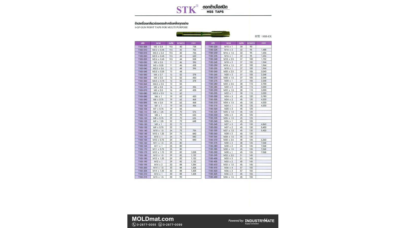 (A30) STK ต๊าปเครื่องร่องตรง HSS สำหรับรูทะลุ