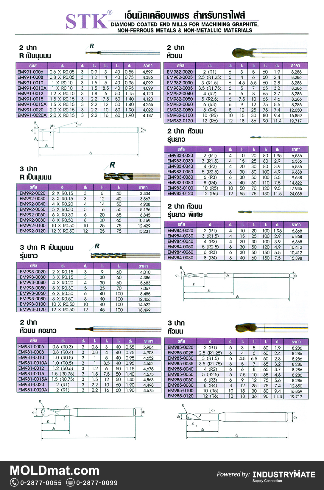 แคตตาล็อกสินค้า (Product Catalog) จำหน่ายราคาพิเศษ มีส่วนลด สนใจติดต่อสั่งซื้อ บริษัท อินดัสทรีเมท จำกัด โทร 0-2877-0055 จัดส่งทั่วประเทศ ส่วนประกอบ อะไหล่ แม่พิมพ์พลาสติก (Plastic Mold, Plastic Mould Parts Components) STK DIAMOND COATED END MILLS FOR MACHINING GRAPHITE, NON-FERROUS METALS & NON-METALLIC MATERIALS เอ็นมิลเคลือบเพชร สำหรับกราไฟส์