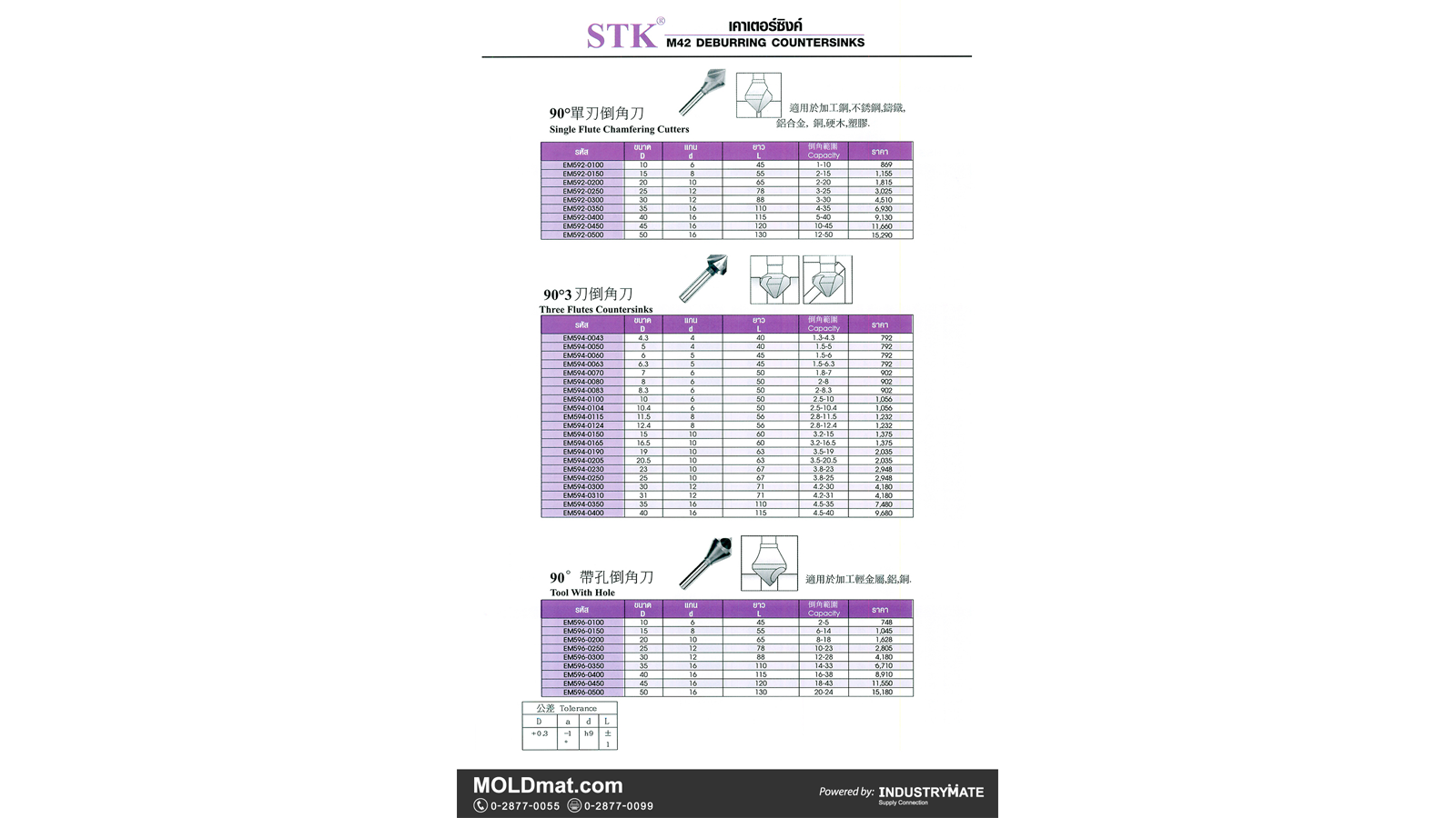 (A19) STK เคาเตอร์ซิงค์ M42 ลบคมปากรู 90°