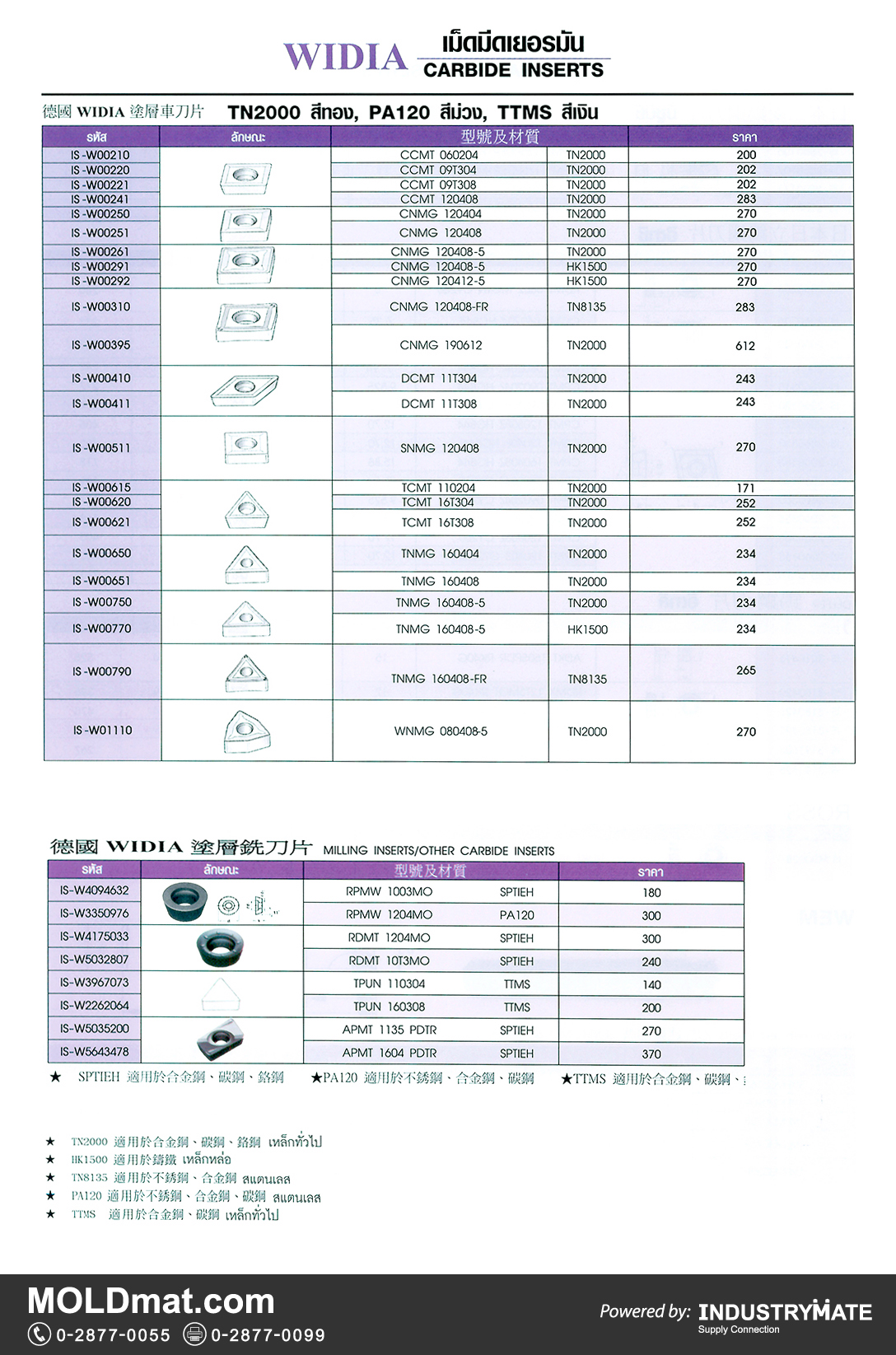 (A79) WIDIA เม็ดมีดคาร์ไบด์ TN2000 PA120 TTMS และเม็ดมีดมิลลิ่ง